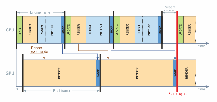 Single-threaded mode