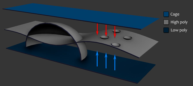 Tracing of rays with and without a Cage