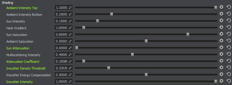 Shading Parameters