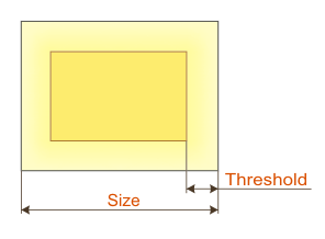 Reverberation zone threshold