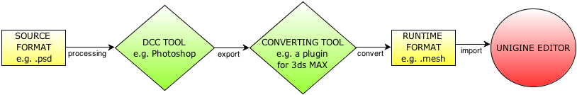 Flowchart 1