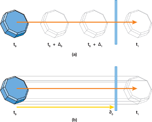 Discrete and continuous collision detection