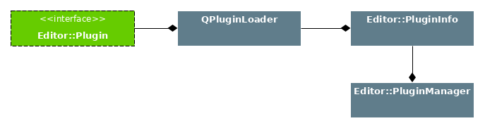 Plugin System