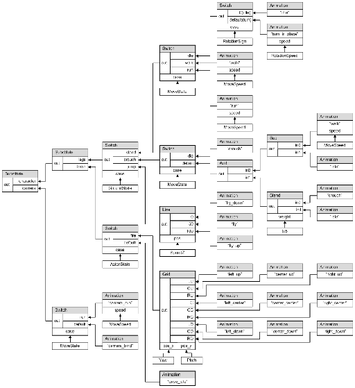 Animation tree example