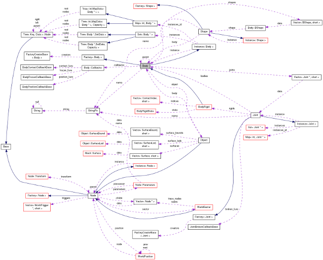 Class collaboration graph