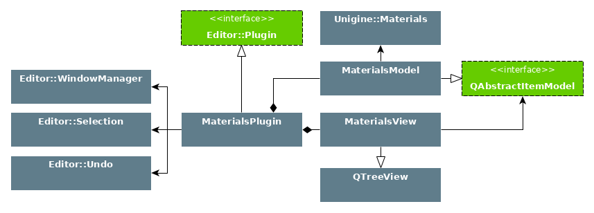 Materials Plugin Architecture