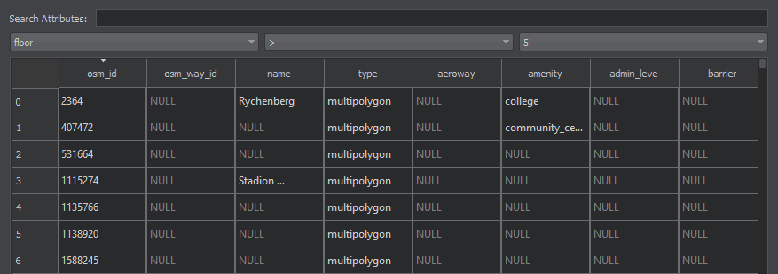 Attributes Table