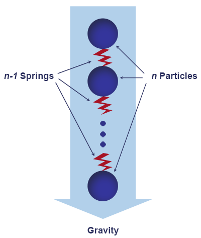 Mass-Spring Simulation Model