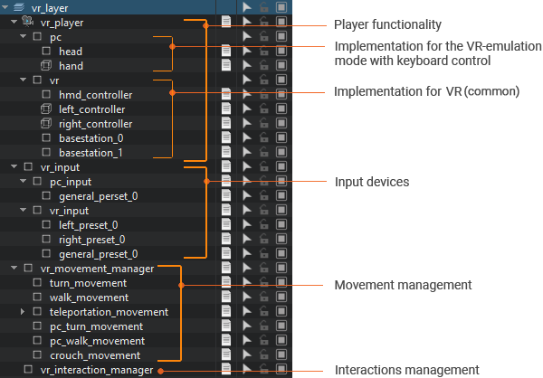 VR Template Structure