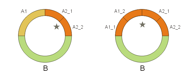 Usage of different reference objects