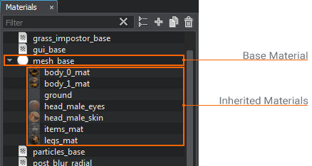  The hierarchy of materials in the Materials Hierarchy window