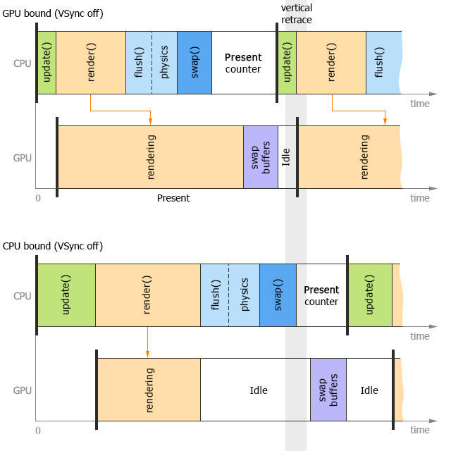 Single-threaded mode