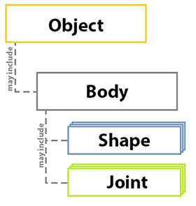 Relationships between the entities