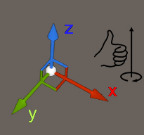 Unreal Engine Coordinate System (left-handed)