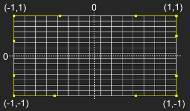 Coordinates for points and handles