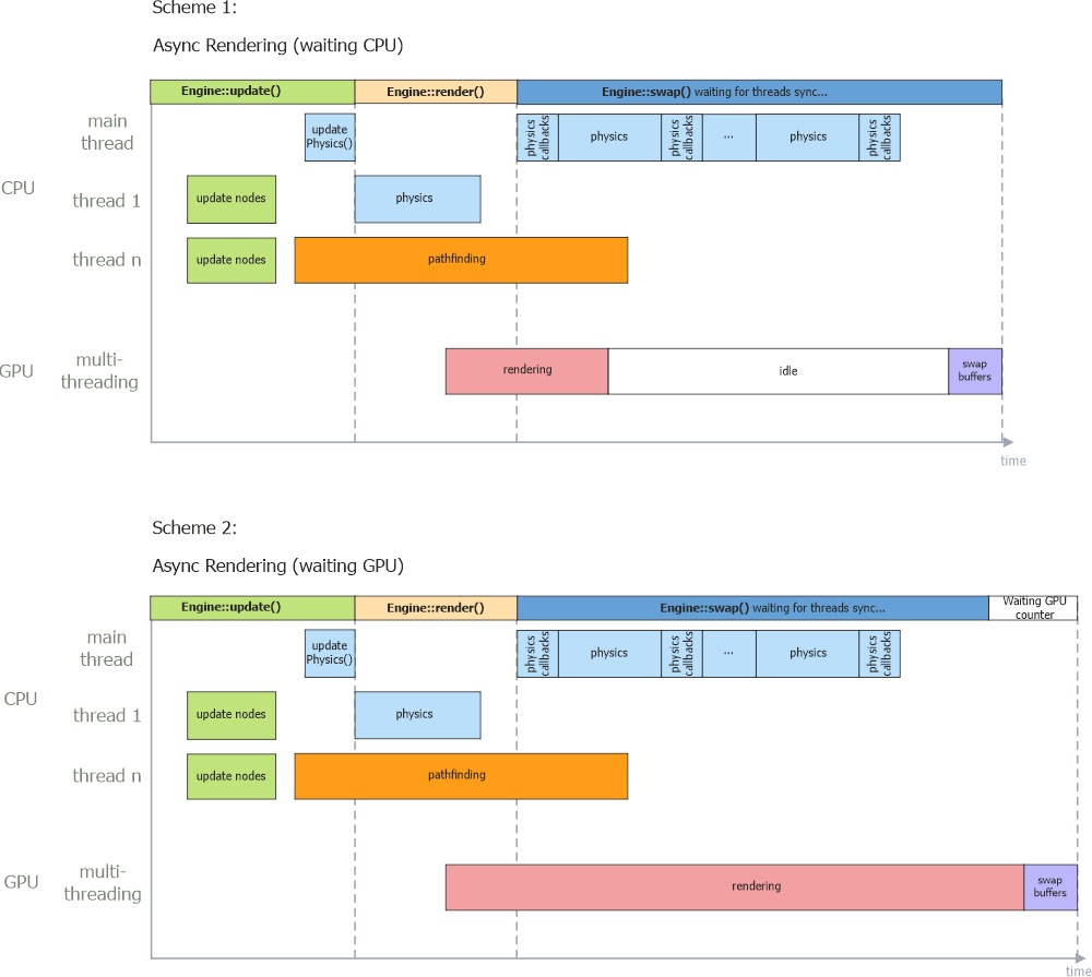 Async Rendering