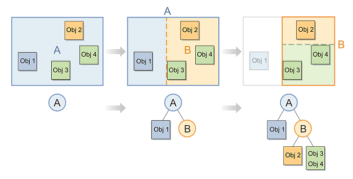 Binary space partitioning tree