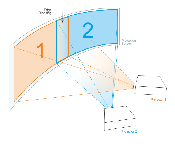 Projection setup