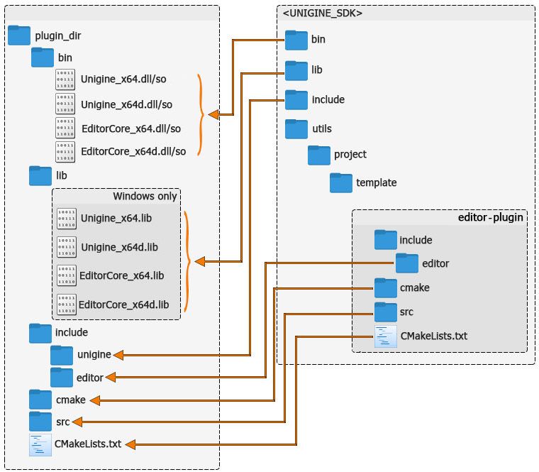 Copying Files and Folders