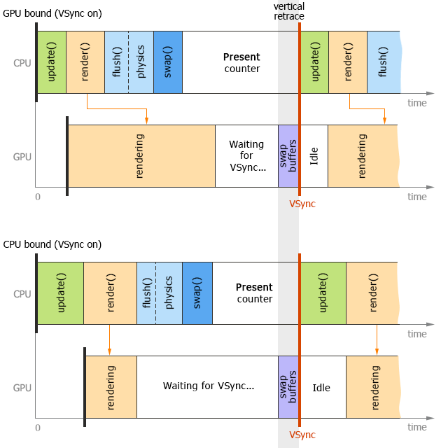 Single-threaded mode