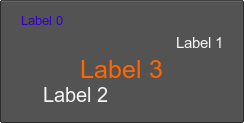 labels