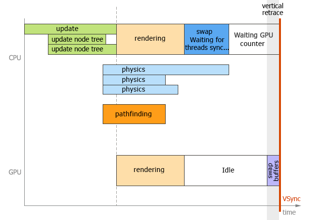 Multi-threaded mode