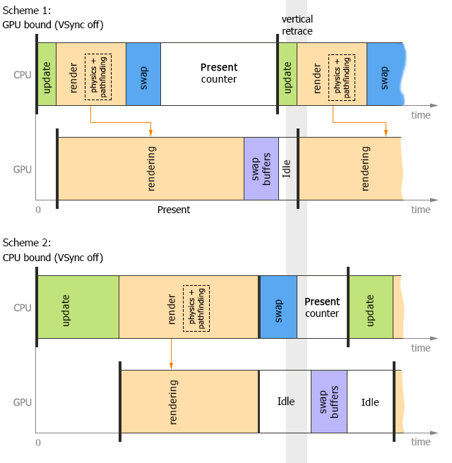 Single-threaded mode