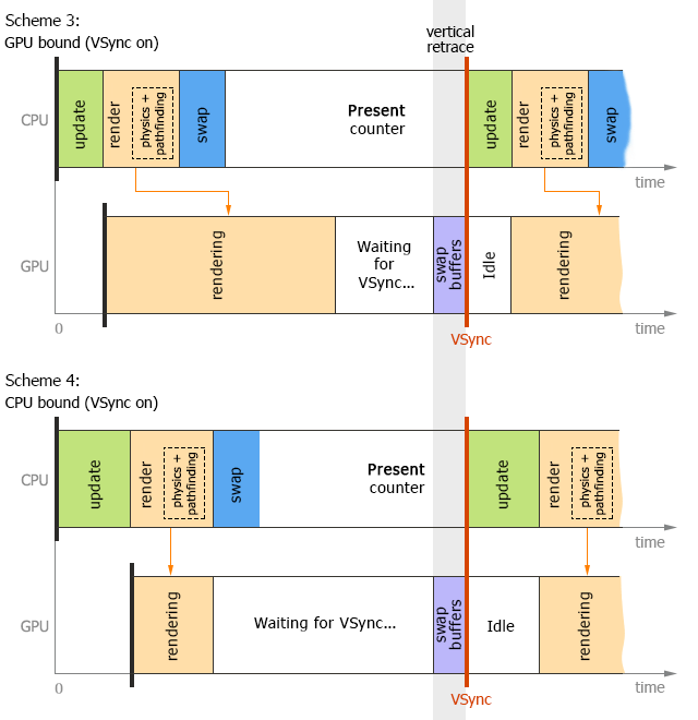 Single-threaded mode